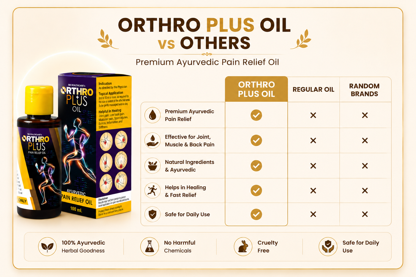 Orthro Plus Oil Comparison